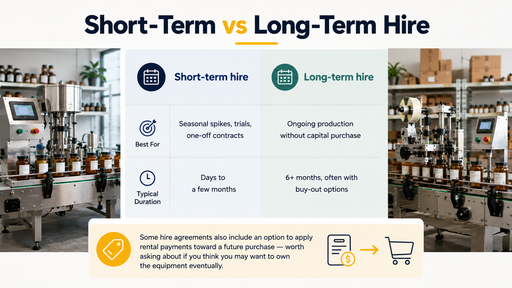 Short-Term vs Long-Term Hire